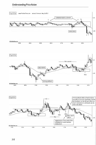 UnderstandingPriceAction
1Fig 9.61a1 www.ProR••mme.com .urfusd 5-minut. May 24-2012
00:00 04:00
0000 09:00 10:00
1Fig 9 61cl -M -
oProReaITirne.conl
lZ00 13:00 14:00 15:00
310
0000
12:00
16:"00
T
Isame hereI
07:00 0000 09:00
-
.
-
- Mm-variant--
1,255
skip
1�00 14:00 15:00
A firstpullbackaftera fresh breakis
normaltynotan eXitcandidate, butthe
fat M-pattem on the leftjust offers too
much resistance to anticipatE!yet an-
other bull attack.
T.9�·'
"OII�'ll!1 t,2S5
r,
1 1:00 laOO 19;00
 