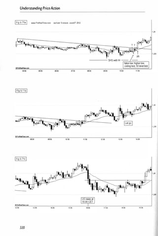 UnderstandingPriceAction
IFig 9.718 I www.ProRearTime.com eu,'usd 5-minute June07-2012
IFig 9 7 1 bI
oProReelTiTIe.com
IFig 9.71cI
12:00 13:00
320
09:00 10:00
14:00 1�00
1 ,26
1 ,255
11;00 12:00 13:00 1(;00
1 7:00 1aoo 19:00
 