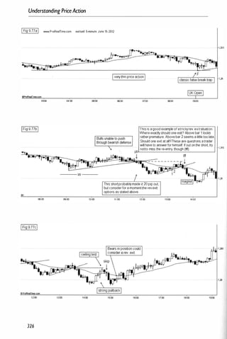 Understanding PriceAction
IFig 9.778I www.ProRealTime.com our/usc 5-minule June 15-2012
@�alrrne.com
03:00
!Fig 9.77bl
01
06:00
IFig 9.77C!
326
IvetYthinpriceactionI
a.:oo os:oo 06:00 07:00 06:00 09;00
09:00
Thisis agoodexampleofatrickyrev.exitsituation.
Whereexactlyshouldoneexit? Abovebar 1 looks
ratherpremature.Abovebar2seemsalittletoolate.
Shouldone exitatall?Thesearequestions atrader
willhaveto answerforhimse�. Ifoutonthe short,ttY
pb nOllo miss the re-entry,though (tff).
t tff
��
�
�
�
�
�
�
� !
10:00
This shortprobablymadeit20pipout,
butconsiderforamomenttherev.exit
options asstatedabove.
11:00 12:00 14:00
1,265
1,265
 