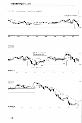 UnderstandingPriceAction
IFig 9.81aI """".ProR.amme.com eur/usd 5-minul. June 21-2012
02:00 03:00
IFig 9.81bI
0!i00 0000
Conditions notfavorable
enoughto playlong.
08:00
--M -
L-
__
�
�
__
__
_ s�P __
__
__
__
__
__
__
__
__
__
__
__
J
-- Wv; --
,.ProRealTirne.com
00:00 10:00 11;00 12;00 13:00
330
00:00
1 .21
1 ,265
'(:00
 