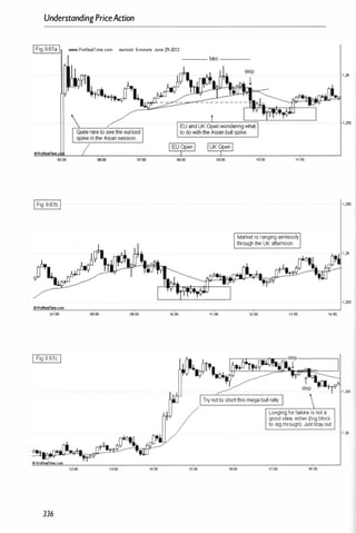 UnderstandingPriceAction
IFig 9.87a I _.ProReaITime.com eur/usd 5-minute June 29-2012
�"��I�
�
"""'
�
05;00
IFig 9.87b I
01:00 08:00 09:00
I Fig 9.87c I
14:00
336
0It00 09
:
00
10:00 11:00
10:00 11:00
Marketis rangingaimlessty
throughthe UK afternoon.
12:00 13:00
��.lQot', ,+ T
J 1",2::::"'."1
14:00
� Longing for failure is not a
good Idea, either (bi9 block
to dig through). Juststzty out.
15:00 16:00 18:00
1 ,265
1 ,26
1 ,265
1 .26
 