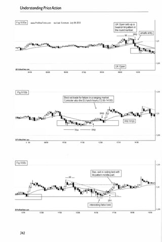 UnderstandingPriceAaion
IFig 9.93a I _.ProRealTime.com eUf/usd 50minute July 09-2012
oProRearrme.com
04:00 06:00 07:00 08:00 10:00
I Fig 9.93b I ·1 ,235
....
Iskip longsI
--- Wt/ --- skip
10ProRea/Time.com
08:00 09:00 10:00 11:00 13:00 14:00
IFig 9.93c I ,1 ,235
�
o
�
�
�
�
�
me
�
.�
�
__
__
__
�
__
__
__
__
�
__
__
__
__
�
__
__
__
__
__
__
__
__
__
__
,-
__
__
__
__
__
�
__
__
__
�
� 1 ,235
12:00 13:'00 14:00 15:
'
00 16:00 17:00 18:00 1S:00
342
 
