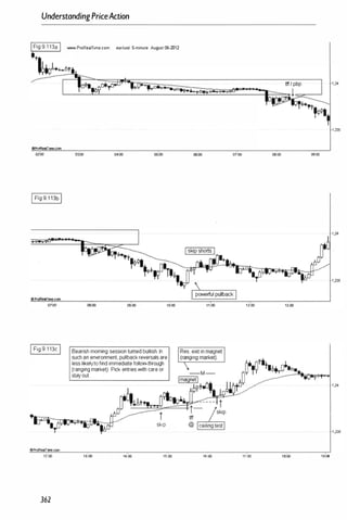 UnderstandingPriceAction
Iji9 9.113aI _.P",Re.mme.com eur/usd 5.minut. August (l;.2012
t�.�+�Ot
.Pr�rne.com
0200 03:00 04:00 05:00
IFig9 113bI
(0Pt'oRealTme.com
07:00 ()9;00 10:00
IFig9.113c I Bearish moming sessionturnedbullish.In
suchan environment,pullbackreversalsare
lessliketttofindimmediatefollow-through
(rangingmarket). Pick enttieswith careor
stay out.
skip
OProRealrrne.CQm
12:00 13:00 14:00 15:00
362
1 ,235
07:00 00:00 OS:OO
11;00 1200 13:00
' ,235
16:00 11:00 19:00
 