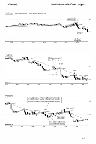Chapter 9 Consecutive Intraday Charts -August
IFig 9.1 16aI WWI.ProRealTime.com eurlusd 5·mmute August 09·�12
•
03:00 0.:00
07;00 08:00
12:00 ,3:00
•
05:00 06:00 07:00
09:00 1QOO 11;00 1200
Atway:, be careful with shorting for continuation in the
current lows ofthe market, especially when there is a
round number and a debatable pattern line involved.
14:00 '�OO 16:00
- M-
Ievening-starI Iff
 !
0000
skip
!
noo 14;00
Iskip shortsI
365
1 ,24
1 ,235
1 ,235
1 ,235
1 ,23
 