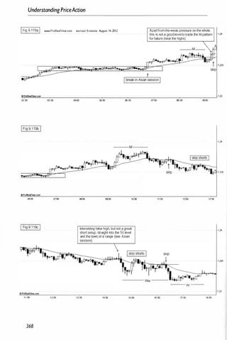 UnderstandingPriceAaion
IFig 9.1 19aI www.ProRearTime.com eur/usd 5-minut. August 14-2012
•
Apartfromtheweakpressure on the whole,
this is not a good levelto trade the M-pattern
for failure (near the highs).
�
.
�
�
�
�
�
r
_
�
.am
�
__
�
__
__
__
__
__
r-
__
__
__
__
'-
__
__
__
__
�
__
__
__
__
__
r-
__
__
__
__
�
__
__
__
__
�
__
--J l�
02 00 Inoo ()('OO 05000 01< 00 07,00 moo �oo
IFig 9 1 19b I
oProReafTime.com
00,00 07:00
I Fig 9 1 19c I
11:00 1200
368
-
-
-M -
-
'
-
�,�,.1.!.i__
.J,O
_
, �
�
"tt1-..�
10:00
Interesting false high, but not a great
short setup, straight into the 50 level
and the lows of a range (see Asian
session)

11:00
---- ww ---
13;00 14:00 15:00 16:00
--- w ---
17:00
13:00
18:00
1 .21S
1,24
1 ,13
 