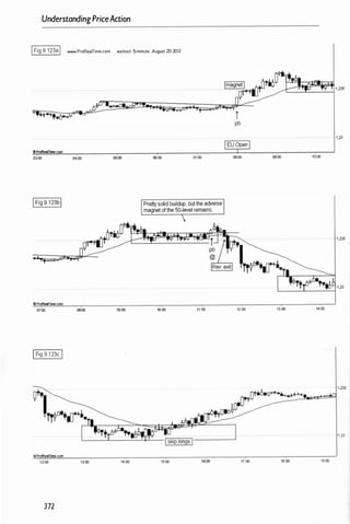 UnderstandingPriceAaion
IFig 9.123aI www.ProReamme.com eur/usd 5-minute August 20-2012
I"",OO�..IO����.'.235
��������
t��
i�
• ProR
eaIf
.....can
03:00 04:00
IFig 9.123bl
oProReelTine.com
07:00 08:00
IFig 9.123cI
1200 1�00
372
06:00
09:00 10:00
14:00 1�00
pb
'1,23
01:00 08:00 09:00 1ctOO
11:00 12:00 13:00 14:00
1.235
1,23
17:00 16,00 1�00
 