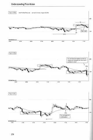 UnderstandingPriceAction
IFig 9.12SaI _ProR••lTim•.com .urlusd 5-minut. August 22·2012
0.:00 05:00
IFig 9 125bI
�ProRe8ITime.com
08:00
I Fig 9 125cI
++
07:00
09:00 10:00 11:00
-------- SHS --------
oeoo 09:00
1200
10:00 11:00
Donotshortforfailureinlowsof
rangeandstraightintotheround
numbertoboot
13:00 14:00
---- w--
12:00 13:00 14:00 15:00 16:00 17:00 18:00 19;00
374
1,25
1�5
 