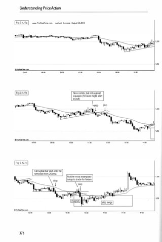 UnderstandingPriceAaion
IFig 9.1 278 I www.ProRealTime.com eurlusd 5-minute August 24-2012
04:00 05:00 reoo 07:00
t
oProReelTime.com
08:00 O
�
..OO moo
IFig 9.1 27cI
11:00
12:00 1 3:00 14:00 15:00
376
1,25
08;00 O!I.OO 10:00
pbp
L
1,25
12:00 13:00
1 ,255
1,25
16:00 17:00 16:00
 