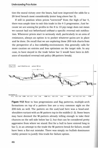 UnderstandingPriceAction
tion the moral victory over the bears, had now improved the odds for a
20-level breach most considerably (enter long above bar 3).
If still in position when prices "corrected" from the high of bar 4,
there was ample time to exit this trade in the 4-5 progression. Just be­
cause we are aiming for profits in the 8 to 10 pip range does not mean
we cannot bail out beforehand without a specific reversal exit notifica­
tion. Whenever prices start to seriously stall, particularly in an area of
resistance, always an option is to pocket whatever gains are in place
and be done. Do recall that we are exploring these 200-tick charts from
the perspective of a low-volatility environment; this generally calls for
more caution on entries and less optimism on the target side. In any
case, to have stayed in the trade below bar 5 would have been in defi­
ance of standard reversal exit policy (M-pattern break).
1Fig 11.81 www.ProRealTime.com aud/usd 200 tick
IIProRe8Tine.com
13:13 13:30 13:46 14:00 14:16 14:27 14:35 14:46 15:00 15:12 15:26 15:35 15:45 16:00 16:12 16:22 16:31 16:"42 17:00
Figure 1 1 .8 Next to box progressions and flag patterns, multiple-arch
formations on top of a pattern line are a very common sight on the
200-tick as well. The pattern on the aud/usd here was a head-and­
shoulders variant with an M-pattern top in the middle (1-2). Some bears
may have deemed the M-pattern already telling enough to take their
chances on the sell side below bar 2, but that can be considered pretty
aggressive from where we stand. But for a bull to have entered long in
bar 3, in an attempt to the trade the M-pattern break for failure, would
have been a flat-out mistake. There was simply no bullish dominance
visibly present to justify this trade-for-failure option.
406
 