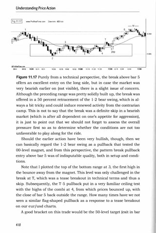 UnderstandingPriceAction
1Fig 11.171 _.P,eRealTime.cem Dow mini 400 lick
- M -
· · =:�o�· · · · · · · · · · · · · · · · · · · · · · · · · · · · · · · · · · · · · · · · · · · · · · · ..............................................��a.Ul".�
� ., ���
T O�
2
oProReafTime.com
09:41 09:50 10:00 1a::11 10:21 12:00 12;15 1226 1240 1]:00
Figure 11.17 Purely from a technical perspective, the break above bar 5
offers an excellent entry on the long side, but in case the market was
very bearish earlier on (not visible), there is a slight issue of concern.
Although the preceding range was pretty solidly built up, the break was
offered in a 50 percent retracement of the 1-2 bear swing, which is al­
ways a bit tricky and could induce renewed activity from the contrarian
camp. This is not to say that the break was a definite skip in a bearish
market (which is after all dependent on one's appetite for aggression),
it is just to point out that we should not forget to assess the overall
pressure first so as to determine whether the conditions are not too
unfavorable to play along for the ride.
Should the earlier action have been very bullish, though, then we
can basically regard the 1-2 bear swing as a pullback that tested the
DO-level magnet, and from this perspective, the pattern break pullback
entry above bar 5 was of indisputable quality, both in setup and condi­
tions.
Note that I plotted the top of the bottom range at 3, the first high in
the bounce away from the magnet. This level was only challenged in the
break at T, which was a tease breakout in technical terms and thus a
skip. Subsequently, the T-5 pullback put in a very familiar ceiling test
with the highs of the combi at 4, from which prices bounced up, with
the close of bar 5 back outside the range. How many times have we not
seen a similar flag-shaped pullback as a response to a tease breakout
on our eur/usd charts.
A good bracket on this trade would be the 50-level target (exit in bar
418
16.850
16.BOO
 