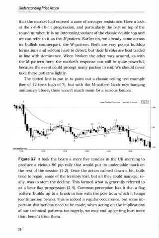UnderstandingPriceAction
that the market had entered a zone of stronger resistance. Have a look
at the 7-8-9- 10- 1 1 progression, and particularly the part on top of the
round number. It is an interesting variant of the classic double top and
we can refer to it as the M-pattem. Earlier on, we already came across
its bullish counterpart, the W-pattern. Both are very potent buildup
formations and seldom hard to detect; but their breaks are best traded
in line with dominance. When broken the other way around, as with
the M-pattern here, the market's response can still be quite powerful,
because the event could prompt many parties to exit. We should never
take these patterns lightly.
The dotted line is put in to point out a classic ceiling test example
(low of 12 tests high of 7), but with the M-pattern block now hanging
ominously above, there wasn't much room for a serious bounce.
. WW'W.ProRealTIma.com eur/usd 5-minute IFig 3.71
Figure 3.7 It took the bears a mere five candles in the UK morning to
produce a vicious 80 pip rally that would put its undeniable mark on
the rest of the session (1-2). Once the action calmed down a bit, bulls
tried to regain some of the territory lost, but all they could manage, re­
ally, was to stem the decline. This formed what is generally referred to
as a bear-flag progression (2-4). Common perception has it that a flag
pattern builds up to a break in line with the pole from which it hangs
(continuation break). This is indeed a regular occurrence, but some im­
portant distinctions need to be made; when acting on the implications
of our technical patterns too eagerly, we may end up getting hurt more
than benefit from them.
56
 