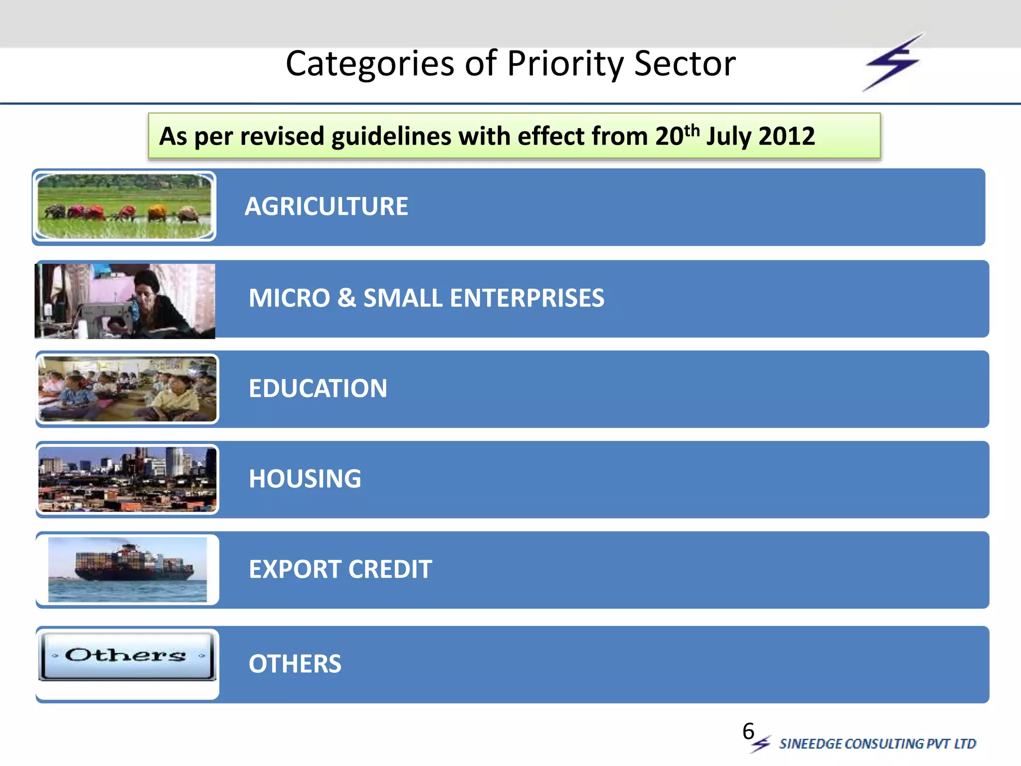 Categories of Priority Sector 
As per revised guidelines with effect from 20th July 2012 
6 
AGRICULTURE 
MICRO & SMALL ENTERPRISES 
EDUCATION 
HOUSING 
EXPORT CREDIT 
OTHERS 
 