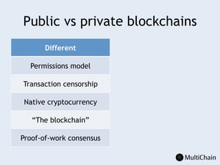 Public vs private blockchains
Different Same
Permissions model Peer-to-peer architecture
Transaction censorship Byzantine fault tolerance
Native cryptocurrency Public key cryptography
“The blockchain” Transaction constraints
Proof-of-work consensus Consensus chain of blocks
 