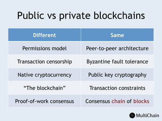Public vs private blockchains
Different Same
Permissions model Peer-to-peer architecture
Transaction censorship Byzantine fault tolerance
Native cryptocurrency Public key cryptography
“The blockchain” Transaction constraints
Proof-of-work consensus Consensus chain of blocks
 