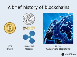 A brief history of blockchains
2009
Bitcoin
2011—2013
Altcoins
2015—
Many private blockchains
http://corporate.comcast.com/comcast-voices/comcast-sponsors-internet-measurement-hackathon
 