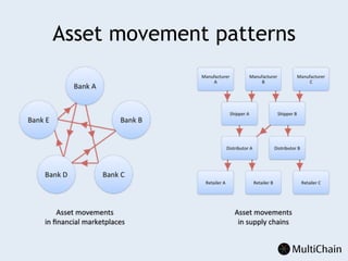 Asset movement patterns
 