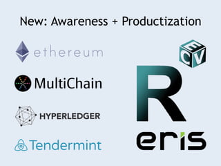 New: Awareness + Productization
 