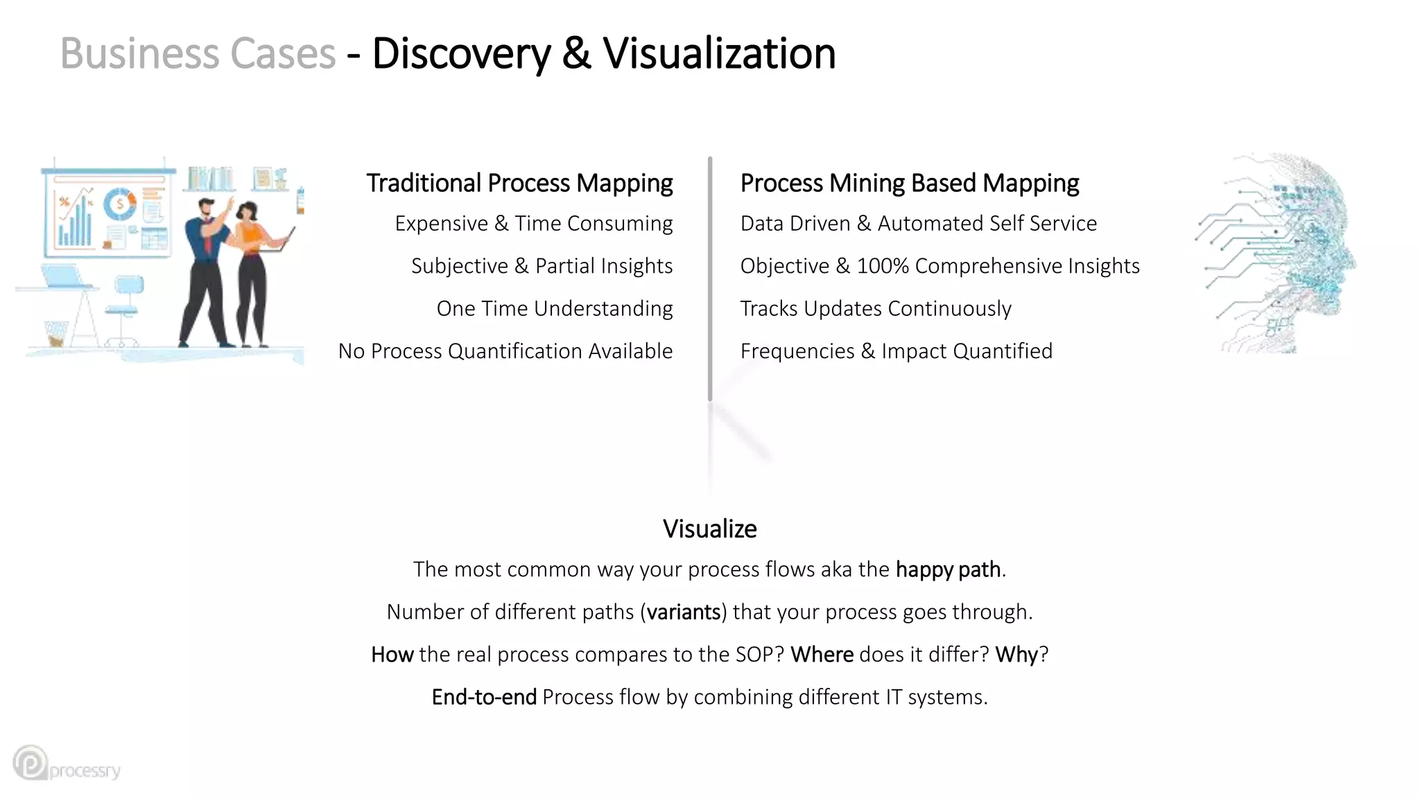 Understanding Process Mining & Its Applications | PPTX