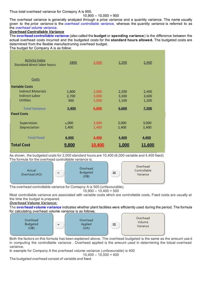 Understanding SAP production order variance PDF