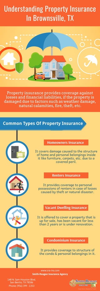 Understanding Property Insurance
In Brownsville, TX
Property insurance provides coverage against
losses and financial liabilities, if the property is
damaged due to factors such as weather damage,
natural calamities, fire, theft, etc.
Common Types Of Property Insurance
Homeowners Insurance
It covers damage caused to the structure
of home and personal belongings inside
it like furniture, carpets, etc. due to a
covered peril.
Renters Insurance
It provides coverage to personal
possessions of renters in case of losses
caused by theft or natural disaster.
Vacant Dwelling Insurance
It is offered to cover a property that is
up for sale, has been vacant for less
than 2 years or is under renovation.
Condominium Insurance
It provides coverage to structure of
the condo & personal belongings in it.
www.sra-ins.com
Smith-Reagan Insurance Agency
148 N. Sam Houston Blvd,
San Benito, TX 78586
Phone: (956) 399 - 1353
Image Source: Designed by Freepik
 