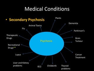Medical Conditions
                                              Plants
• Secondary Psychosis
                                                             Dementia
                      Animal Toxins
                Flu
                                                                  Parkinson’s
Therapeutic
Drugs                                                              Brain
                                 Psychosis                         Tumour
 Recreational
 Drugs**

        Lupus                                                      Cancer
                                                                   Treatment

      Liver and Kidney
      problems                B12     Childbirth       Thyroid
                                                       problems
 
