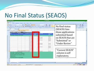 No Final Status (SEAOS)
                  No final status
                  (SEAOS) lists
                  those applications
                  submitted based
                  on SEAOS that are
                  “Submitted” or
                  “Under Review”

                   “Current SEAOS”
                   column is self
                   explanatory.
 