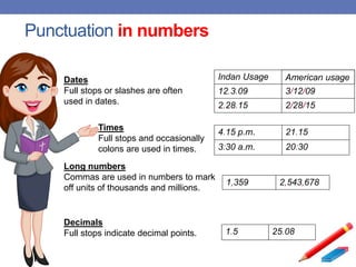 Punctuation in numbers
Dates
Full stops or slashes are often
used in dates.
Indan Usage American usage
12.3.09 3/12/09
2.28.15 2/28/15
Times
Full stops and occasionally
colons are used in times.
4.15 p.m. 21.15
3:30 a.m. 20:30
Long numbers
Commas are used in numbers to mark
off units of thousands and millions.
1,359 2,543,678
Decimals
Full stops indicate decimal points. 1.5 25.08
 