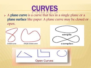 CURVES
 A plane curve is a curve that lies in a single plane or a
plane surface like paper. A plane curve may be closed or
open.
 