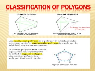 CLASSIFICATION OF POLYGONS
 