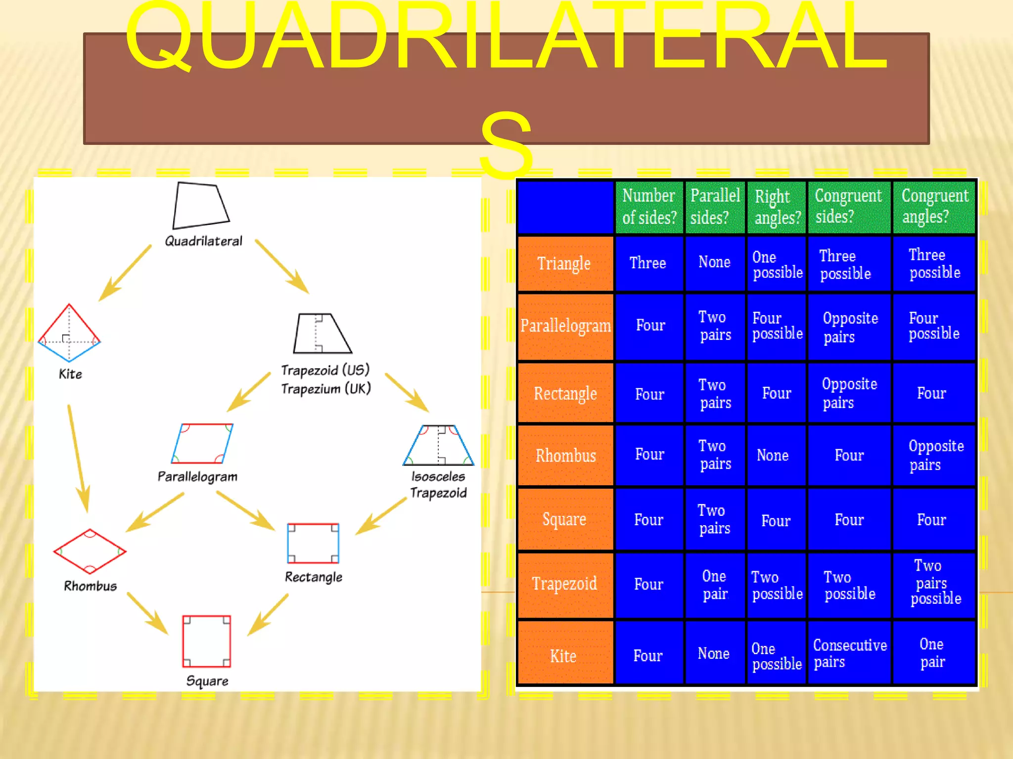 QUADRILATERAL
S
 