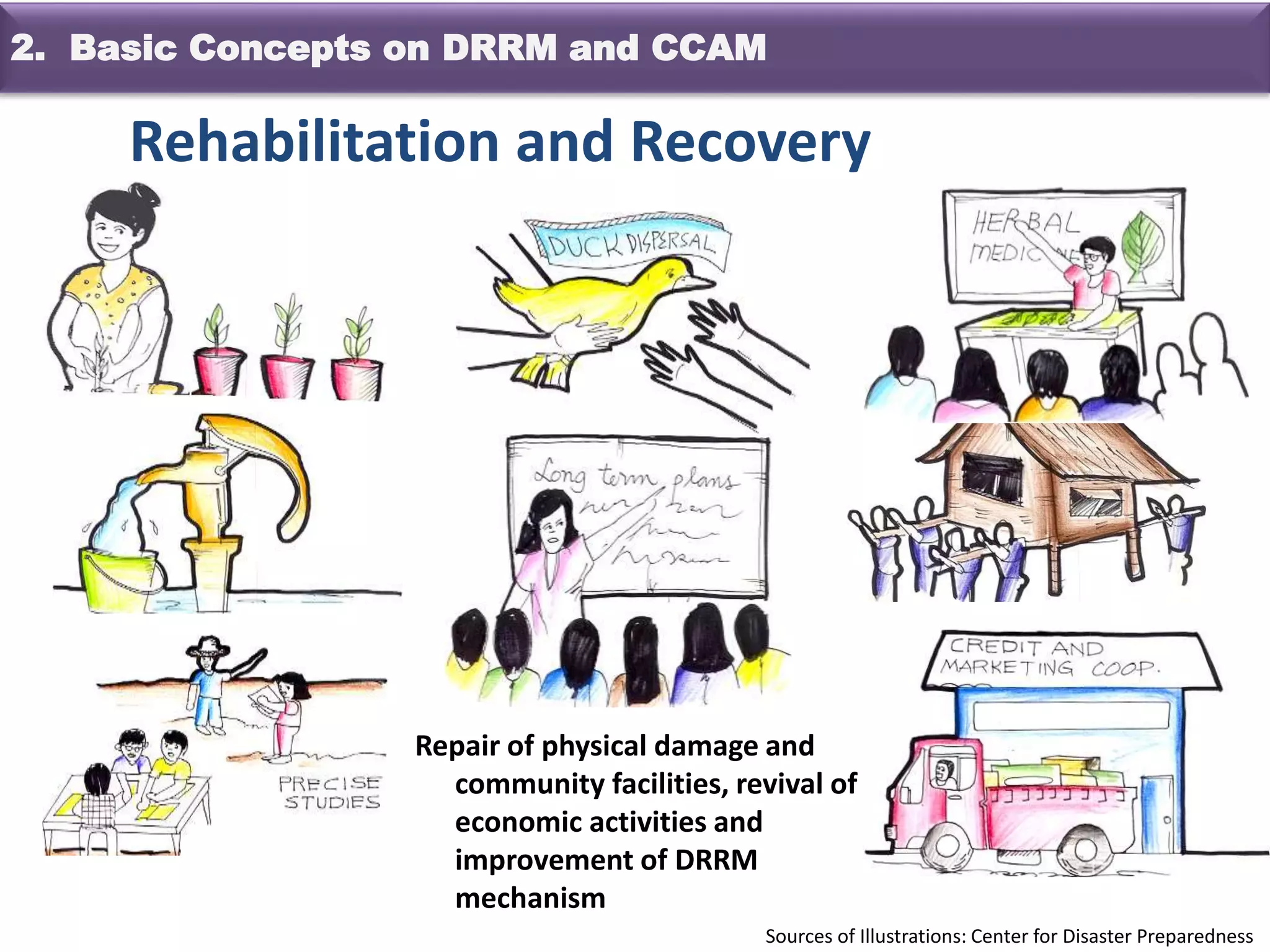 Rehabilitation and Recovery
Sources of Illustrations: Center for Disaster Preparedness
Repair of physical damage and
community facilities, revival of
economic activities and
improvement of DRRM
mechanism
2. Basic Concepts on DRRM and CCAM
 