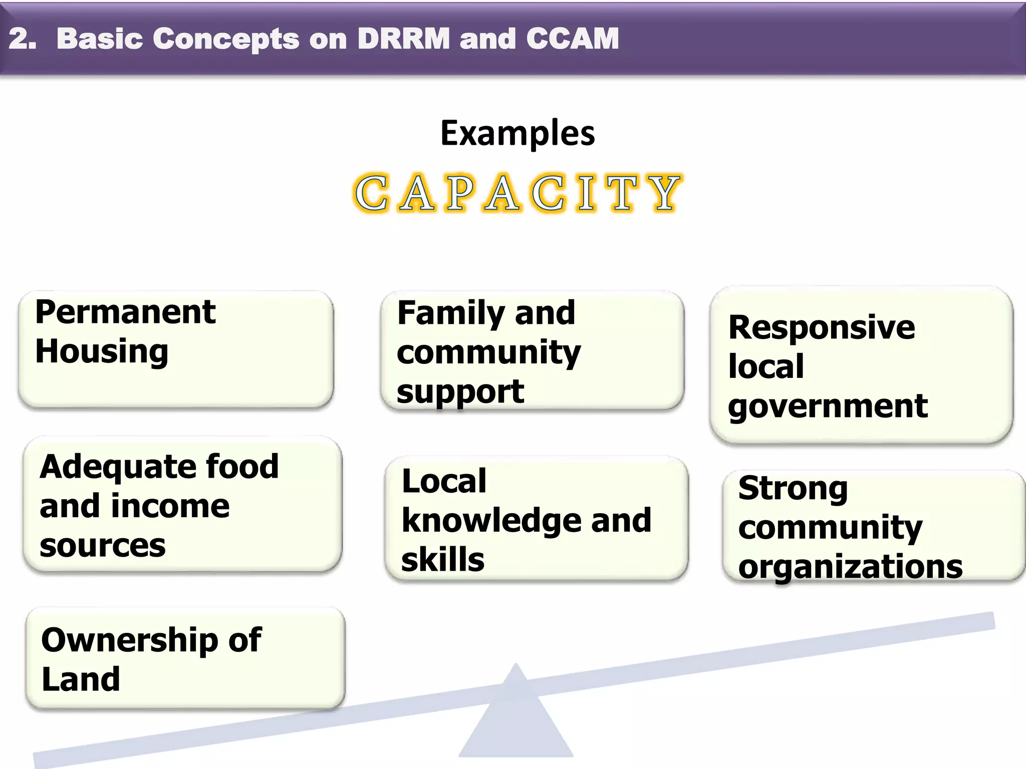 Examples
Responsive
local
government
Family and
community
support
Strong
community
organizations
Local
knowledge and
skills
Adequate food
and income
sources
Permanent
Housing
Ownership of
Land
2. Basic Concepts on DRRM and CCAM
 