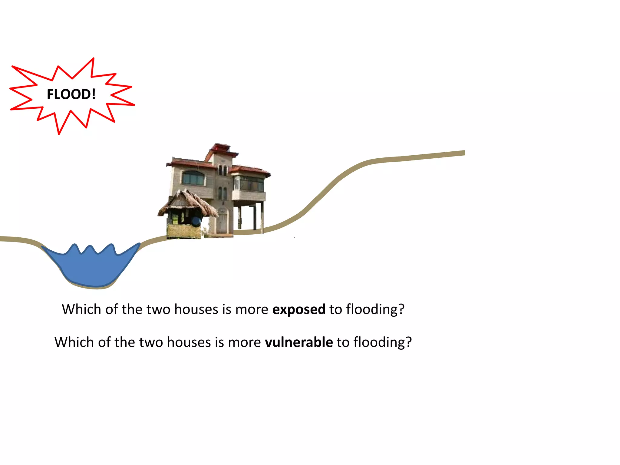 FLOOD!
Which of the two houses is more exposed to flooding?
Which of the two houses is more vulnerable to flooding?
 