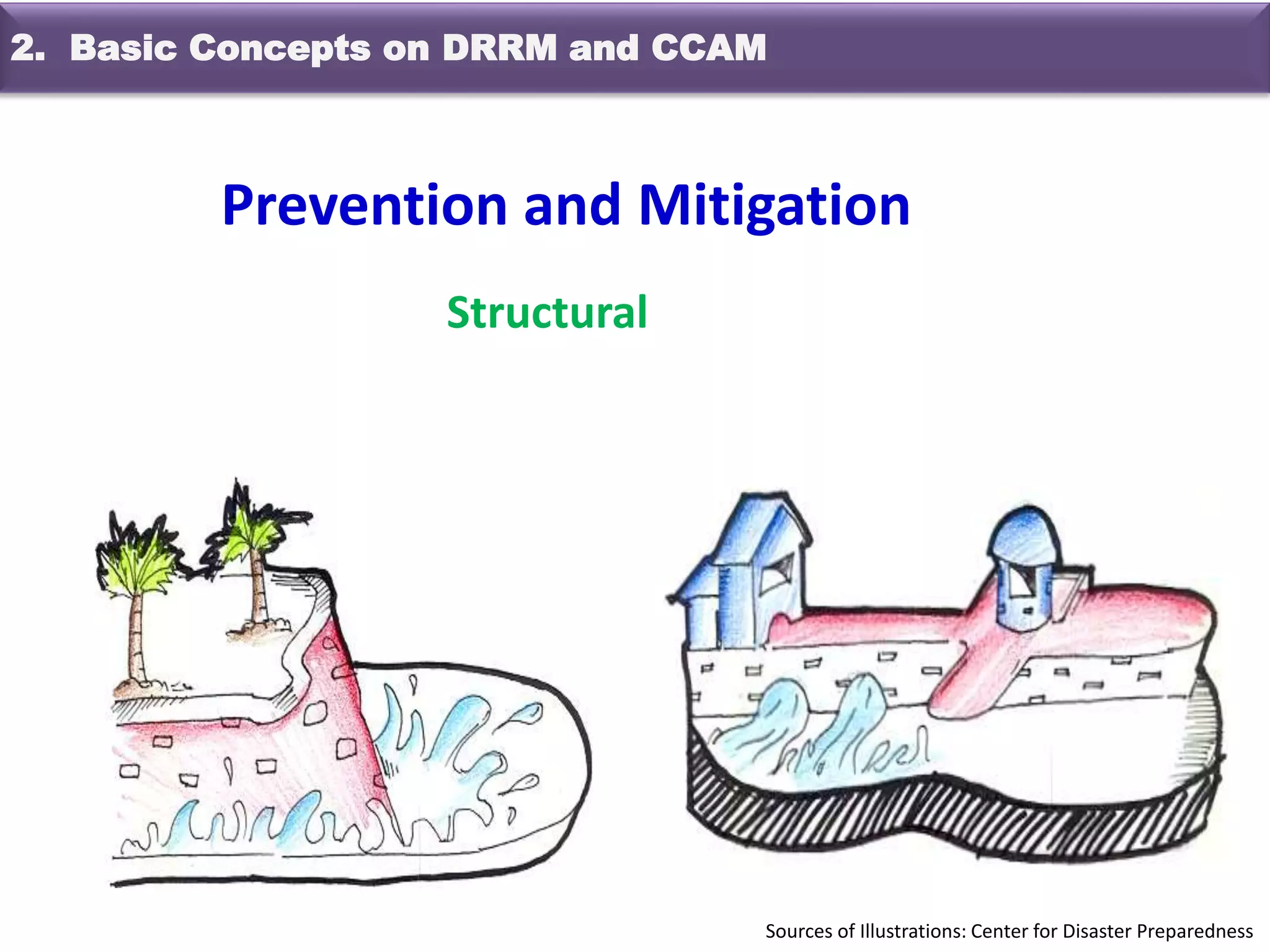 Structural
Prevention and Mitigation
Sources of Illustrations: Center for Disaster Preparedness
2. Basic Concepts on DRRM and CCAM
 