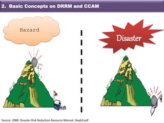 Hazard
Disaster
Source: 2008. Disaster Risk Reduction Resource Manual. DepEd pdf
2. Basic Concepts on DRRM and CCAM
 