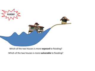 FLOOD!
Which of the two houses is more exposed to flooding?
Which of the two houses is more vulnerable to flooding?
 