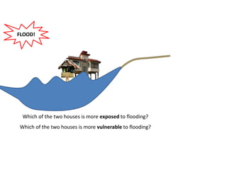 FLOOD!
Which of the two houses is more exposed to flooding?
Which of the two houses is more vulnerable to flooding?
 