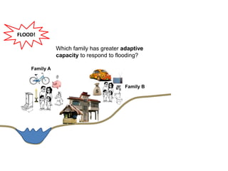FLOOD!
Which family has greater adaptive
capacity to respond to flooding?
Family A
Family B
 
