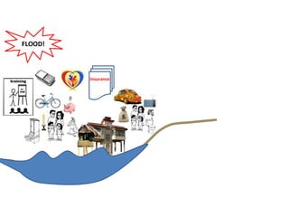 FLOOD!
Insurance
 