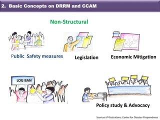 Non-Structural
Legislation Economic Mitigation
LOG BAN
Policy study & Advocacy
Public Safety measures
Sources of Illustrations: Center for Disaster Preparedness
2. Basic Concepts on DRRM and CCAM
 