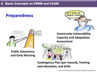 Sources of Illustrations: Center for Disaster Preparedness
Preparedness
Let’s study our
disaster situation
Contingency Plan (per hazard), Training
and education, and drills
Public Awareness
and Early Warning
Community Vulnerability,
Capacity and Adaptation
Assessment
2. Basic Concepts on DRRM and CCAM
 