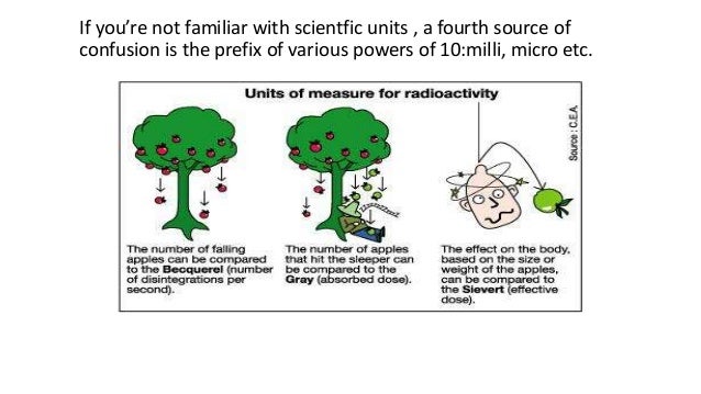 Understanding Radiation Units Understanding Radiation Units
