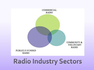 Radio Industry Sectors