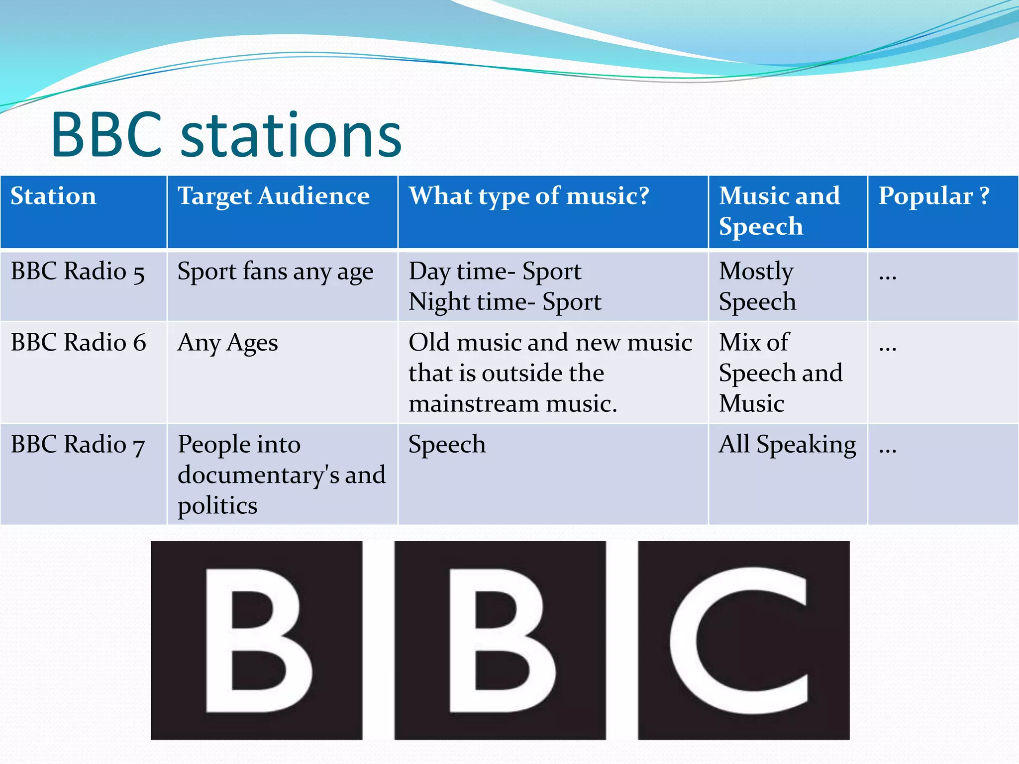 BBC stations