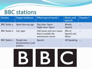 BBC stations