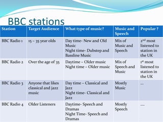 BBC stations