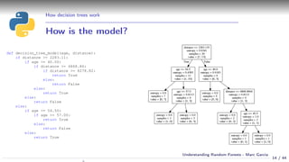 How decision trees work
How is the model?
def decision_tree_model(age, distance):
if distance >= 2283.11:
if age >= 40.00:
if distance >= 6868.86:
if distance >= 8278.82:
return True
else:
return False
else:
return True
else:
return False
else:
if age >= 54.50:
if age >= 57.00:
return True
else:
return False
else:
return True
14 / 44
Understanding Random Forests - Marc Garcia
 
