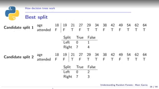 How decision trees work
Best split
Candidate split 1
age 18 19 21 27 29 34 38 42 49 54 62 64
attended F F T F T T F T F T T T
Split True False
Left 0 1
Right 7 4
Candidate split 2
age 18 19 21 27 29 34 38 42 49 54 62 64
attended F F T F T T F T F T T T
Split True False
Left 0 2
Right 7 3
16 / 44
Understanding Random Forests - Marc Garcia
 