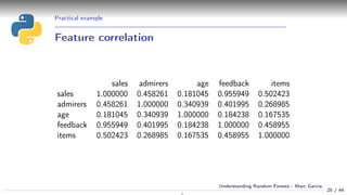 Practical example
Feature correlation
sales admirers age feedback items
sales 1.000000 0.458261 0.181045 0.955949 0.502423
admirers 0.458261 1.000000 0.340939 0.401995 0.268985
age 0.181045 0.340939 1.000000 0.184238 0.167535
feedback 0.955949 0.401995 0.184238 1.000000 0.458955
items 0.502423 0.268985 0.167535 0.458955 1.000000
25 / 44
Understanding Random Forests - Marc Garcia
 