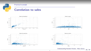 Practical example
Correlation to sales
26 / 44
Understanding Random Forests - Marc Garcia
 
